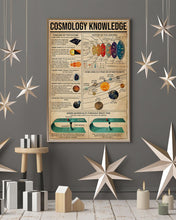 Load image into Gallery viewer, Something You Should Know About Cosmology Knowledge Vertical Poster
