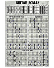 Load image into Gallery viewer, Guitar Scales  Meaningful Gift For Guitar Player Vertical Poster

