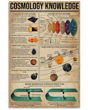 Load image into Gallery viewer, Something You Should Know About Cosmology Knowledge Vertical Poster
