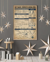 Load image into Gallery viewer, Something You Should Know About Software Engineer Knowledge Vertical Poster
