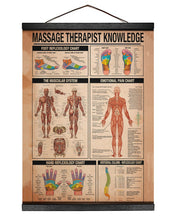 Load image into Gallery viewer, Massage Therapist Knowledge Gift For Woman Matte Canvas

