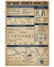 Load image into Gallery viewer, Something You Should Know About Software Engineer Knowledge Vertical Poster
