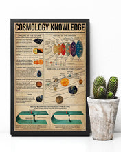 Load image into Gallery viewer, Something You Should Know About Cosmology Knowledge Vertical Poster
