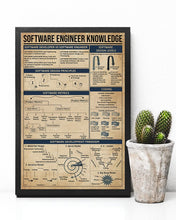 Load image into Gallery viewer, Something You Should Know About Software Engineer Knowledge Vertical Poster
