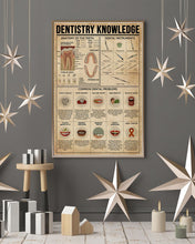 Load image into Gallery viewer, Something You Should Know About Dentistry Knowledge Vertical Poster
