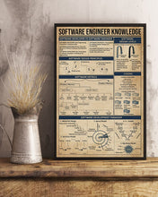 Load image into Gallery viewer, Something You Should Know About Software Engineer Knowledge Vertical Poster
